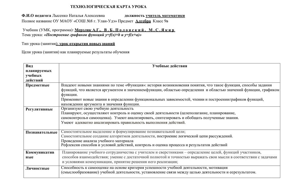 Технологическая карта урока Лысенко Н.А 1