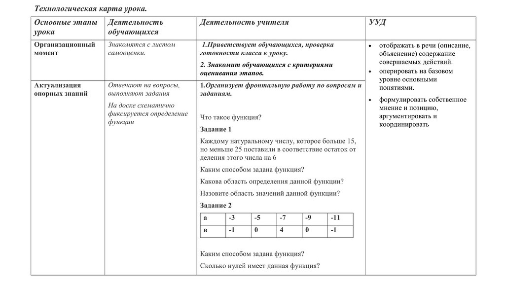 Технологическая карта урока Лысенко Н.А 3