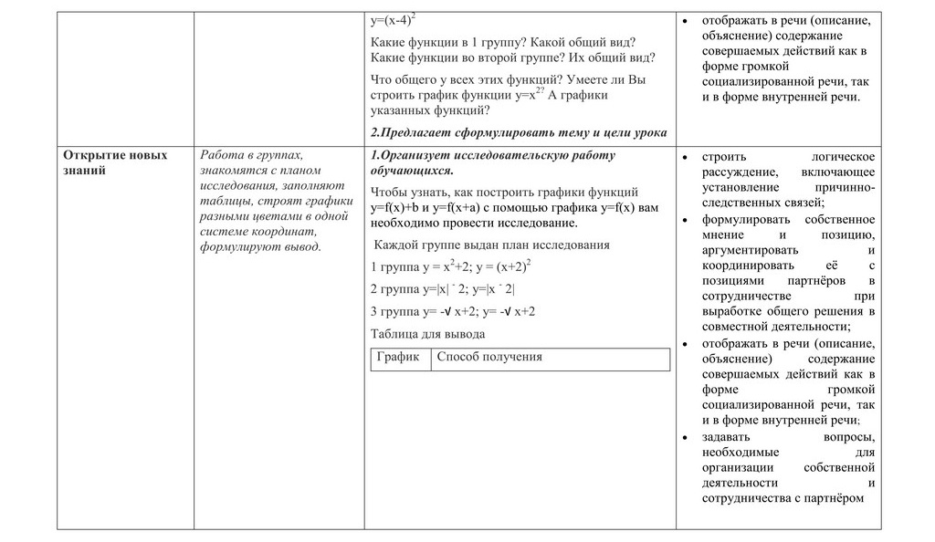 Технологическая карта урока Лысенко Н.А 5