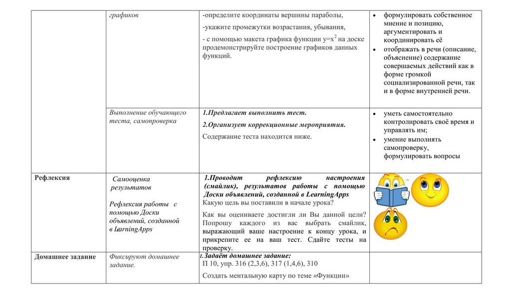 Технологическая карта урока Лысенко Н.А 7