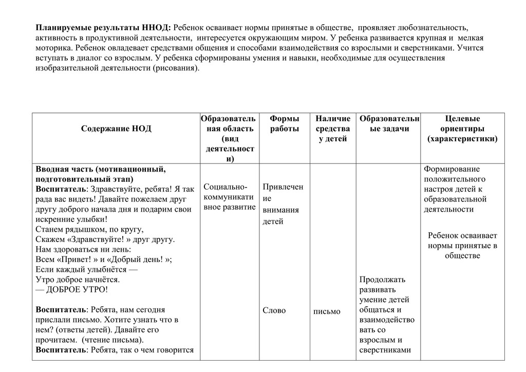 КОНСПЕКТ МОЙ РОДНОЙ ГОРОД БОРОДИНА Е.Ф. 3