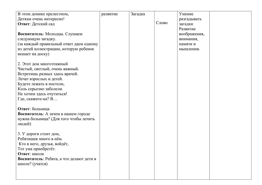 КОНСПЕКТ МОЙ РОДНОЙ ГОРОД БОРОДИНА Е.Ф. 5