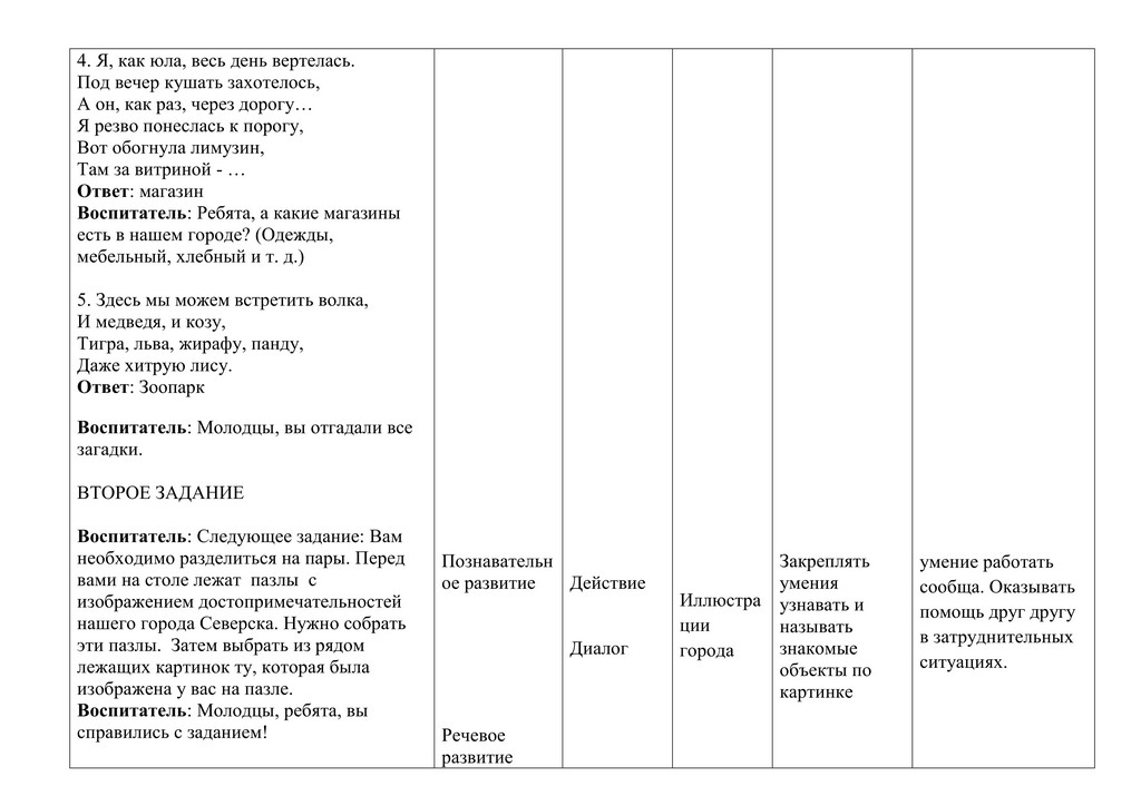 КОНСПЕКТ МОЙ РОДНОЙ ГОРОД БОРОДИНА Е.Ф. 6
