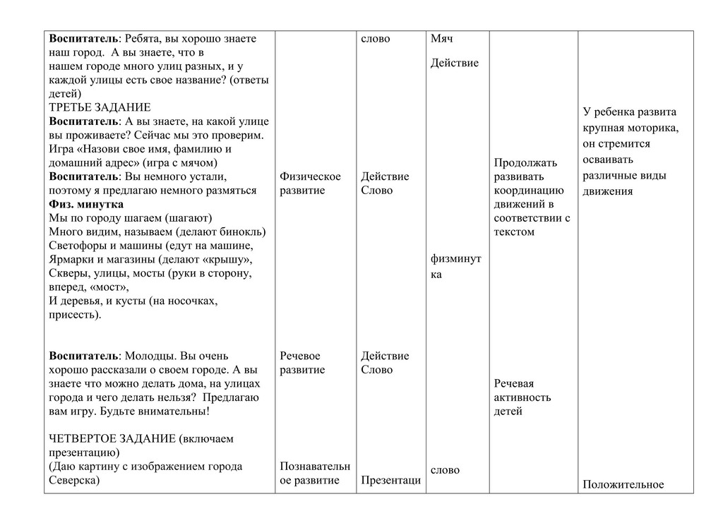 КОНСПЕКТ МОЙ РОДНОЙ ГОРОД БОРОДИНА Е.Ф. 7
