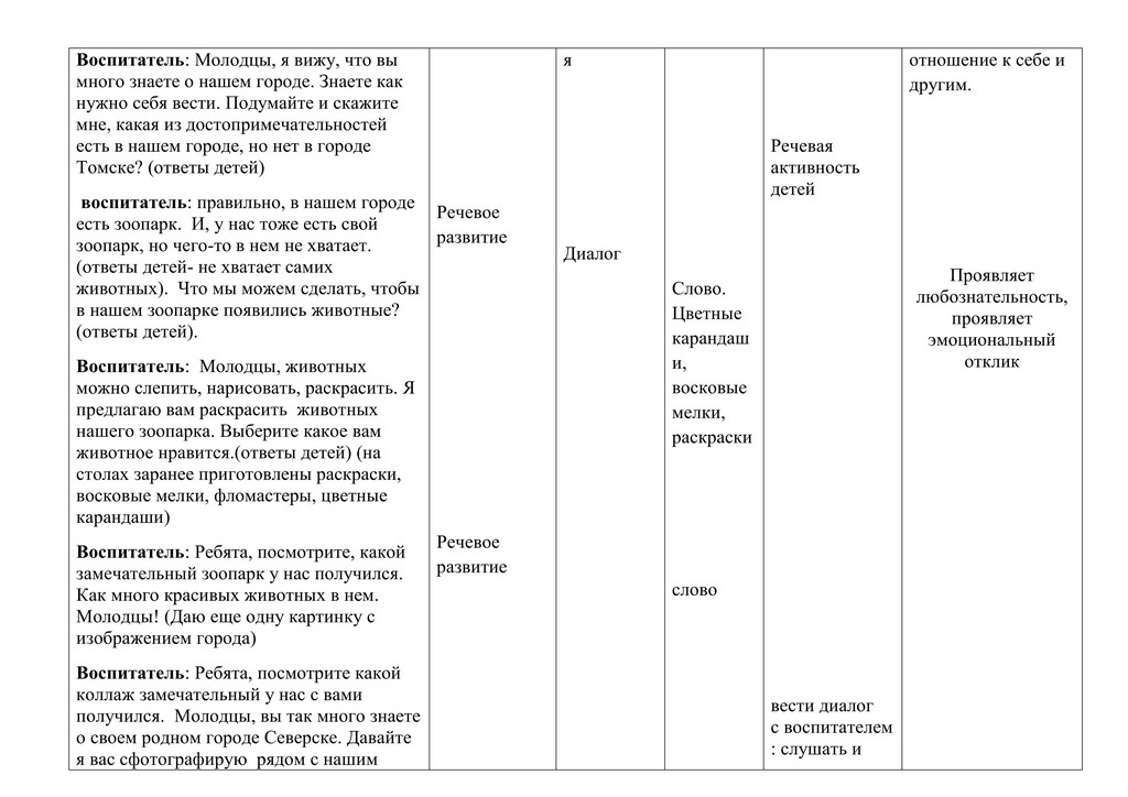 КОНСПЕКТ МОЙ РОДНОЙ ГОРОД БОРОДИНА Е.Ф. 8