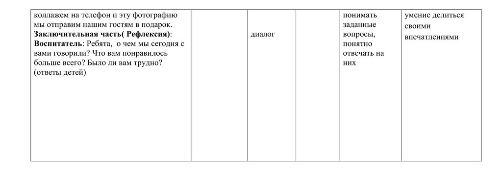 КОНСПЕКТ МОЙ РОДНОЙ ГОРОД БОРОДИНА Е.Ф. 9