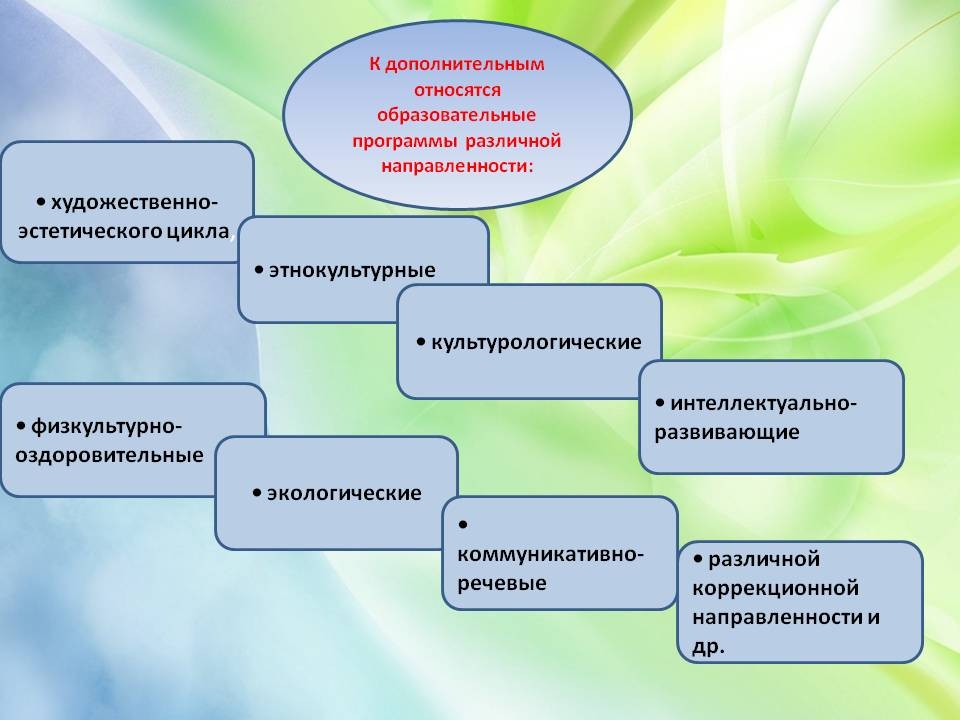 Слайд6