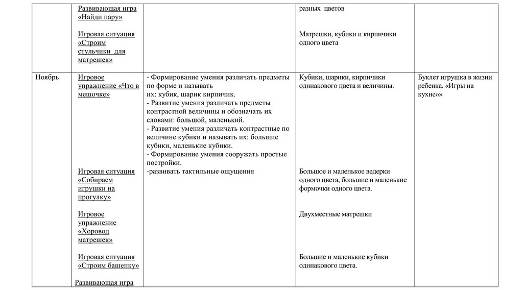 Перспективный план работы по сенсорному развитию с детьми 2 3 лет и родителями. 2