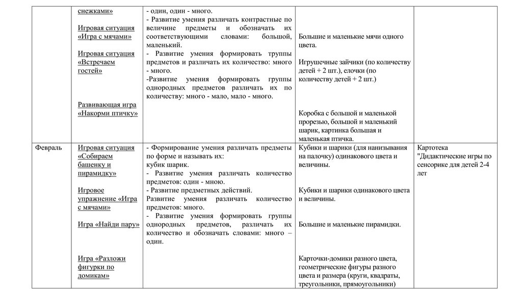 Перспективный план работы по сенсорному развитию с детьми 2 3 лет и родителями. 4