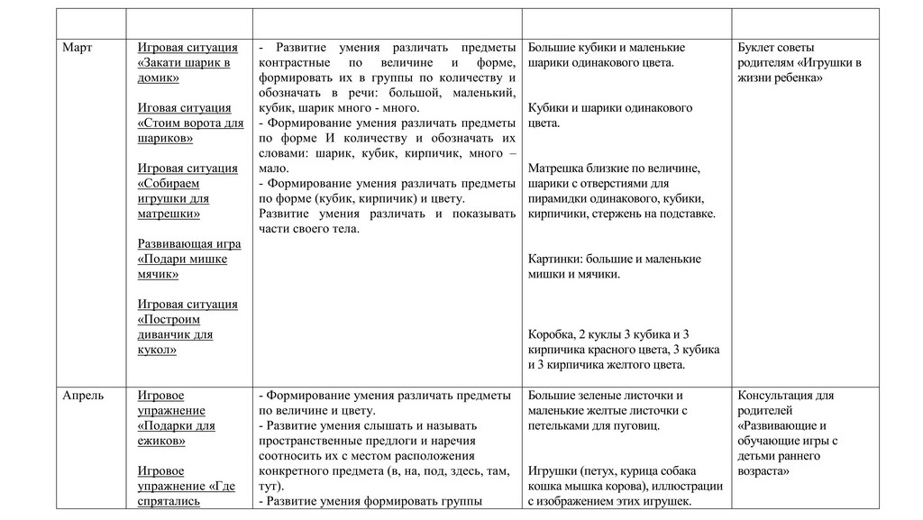 Перспективный план работы по сенсорному развитию с детьми 2 3 лет и родителями. 5