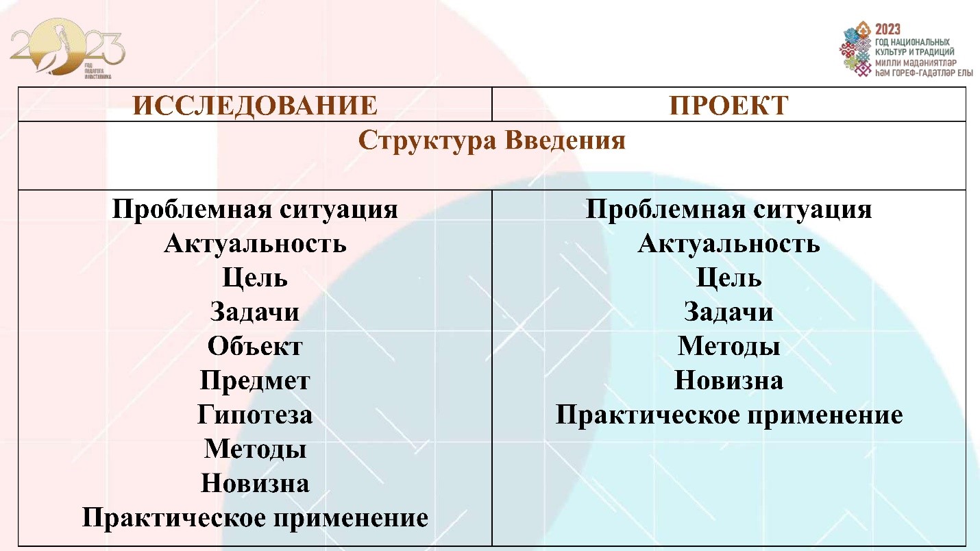 2 Педсовет проект копия 7