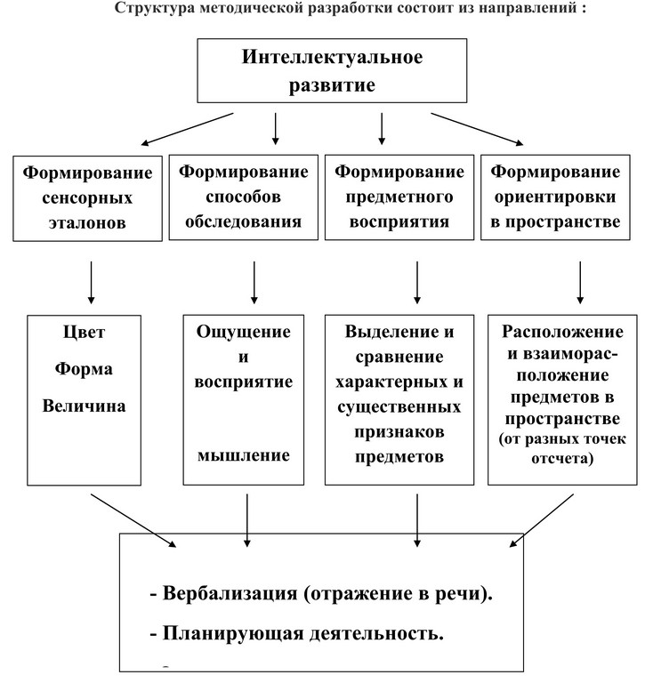 методическая разработка 5